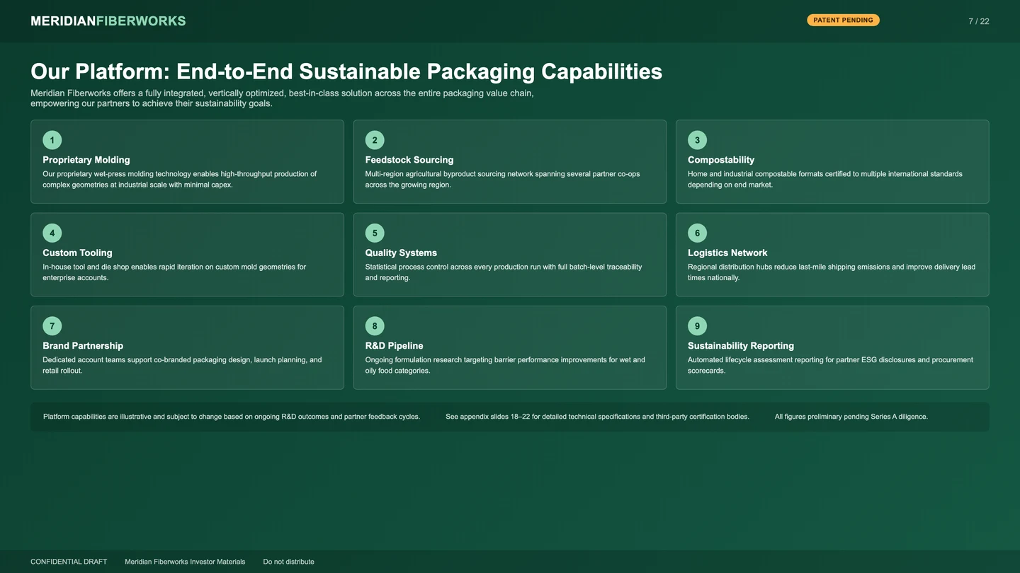 A deliberately overloaded 'before' slide: 'Our Platform: End-to-End Sustainable Packaging Capabilities' above a 3x3 grid of nine numbered feature cards, each with a heading and a dense paragraph, plus a small print disclaimer strip.